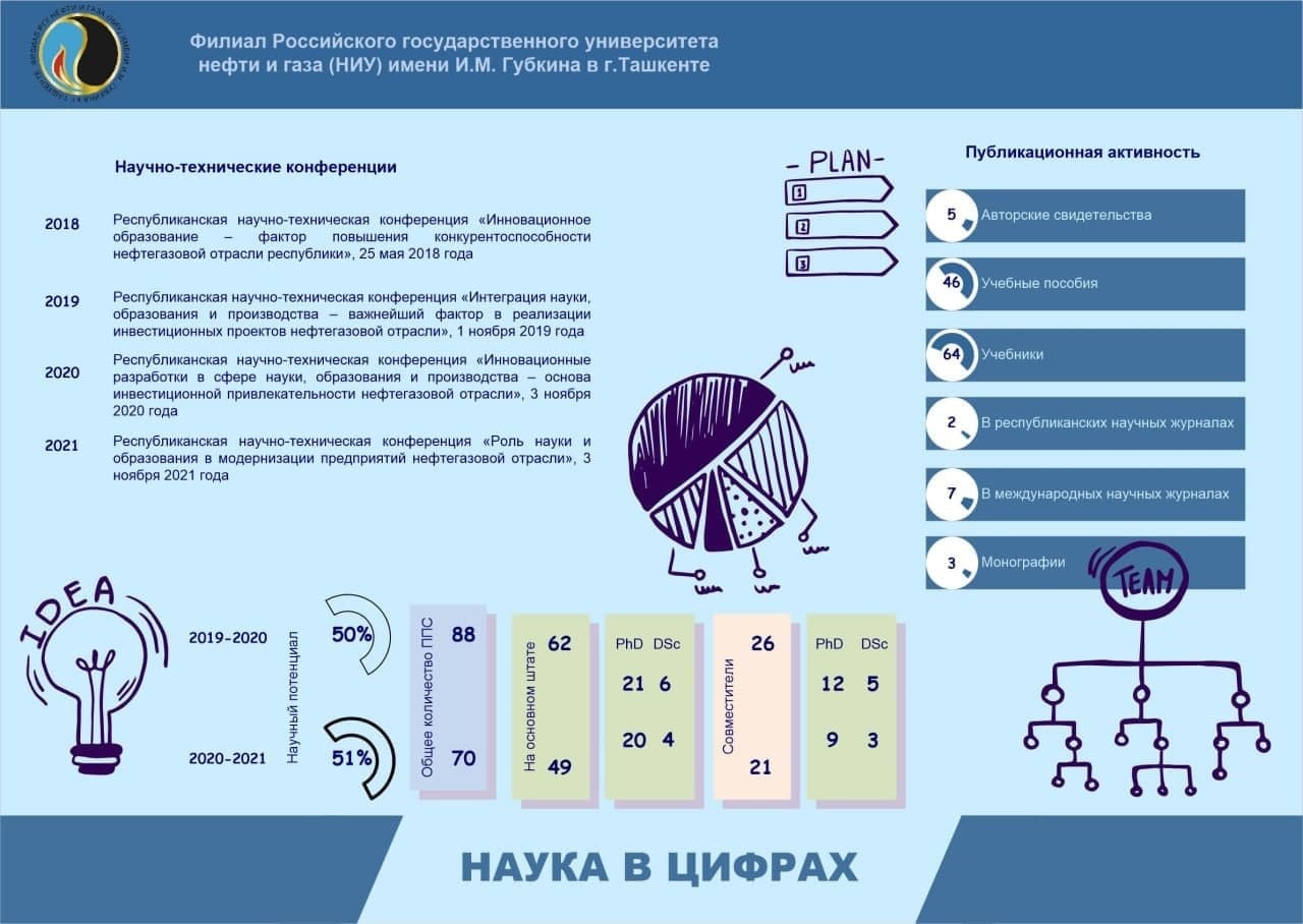 nauka5